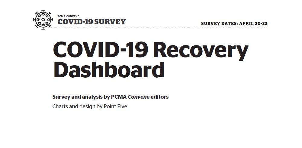 PCMA Recovery Dashboard - Meeting Planner Survey